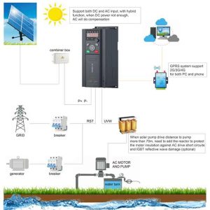 4KW Single Phase Solar Pump Inverter - Image 4