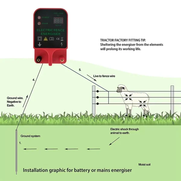 10KM Electric Fence Solar Energizer Charger Controller Animal Horse Cattle Poultry Farm Shepherd Alert Livestock Tool - Image 2