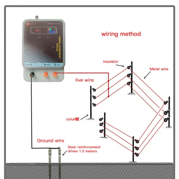 New 10/20/30/40KM Adjustable voltage Electric Fence Animal Horse Cattle Poultry Farm Shepherd Dog Pulse Output Controller Alarm - Image 5