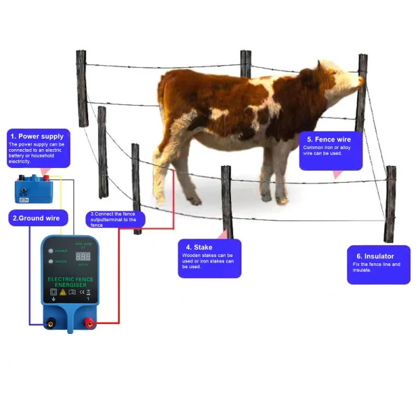 10KM Electric Fence Energizer for Livestock Ranch Fence Energizer High Voltage Controller for Sheep Cattle Horse Poultry Fence - Image 4