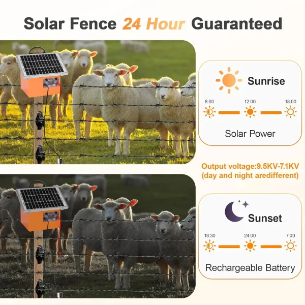 20 Miles Solar Electric Fence Charger 0.5J Energizer Controller for Livestock Prevent Predator Invasion for Poultry No Battery - Image 3