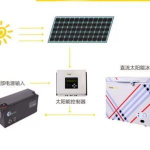 308Liters SOLAR AC/DC FREEZER with Battery and Solar Panel Combo