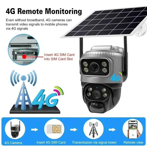 V380 Dual Lens 4G Solar Camera PIR Human Detection Night Vision Security Video Waterproof IP Camera 8MP 4K Battery CCTV Monitor - AliExpress 30 - Image 3