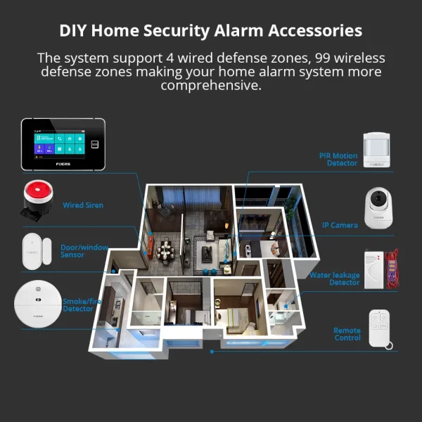 FUERS 4.3 Inch TFT Screen WiFi GSM Tuya Smart Home Security Alarm System G60B Temperature Humidity Display 433MHz Control Siren - AliExpress 30 - Image 6